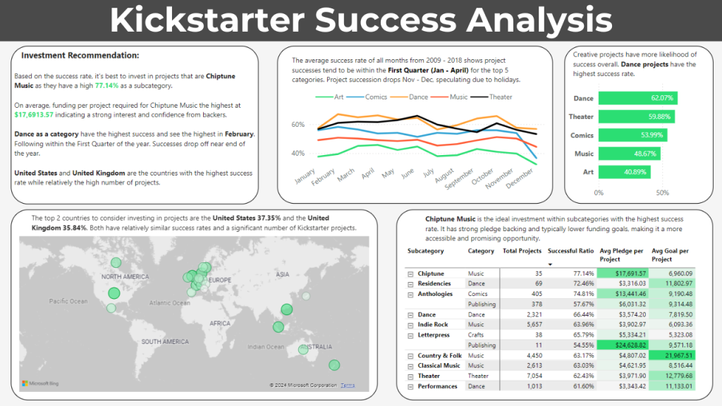 Kickstarter Project