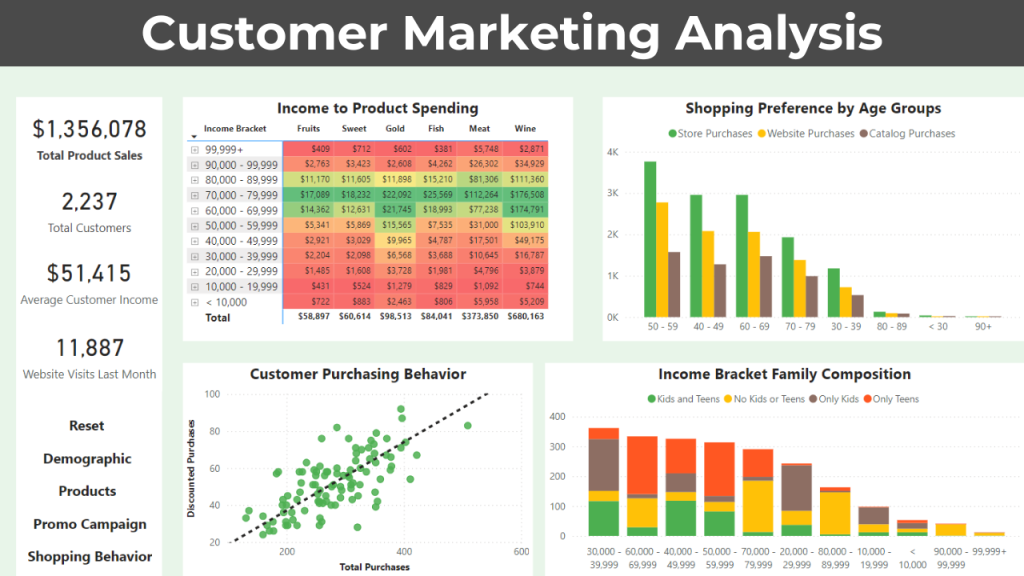 Customer Personality Marketing Dashboard